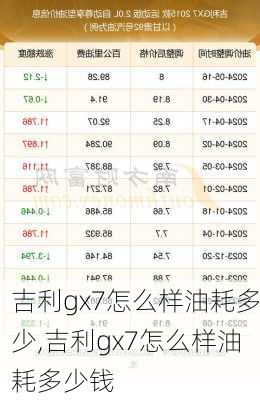 吉利gx7怎么样油耗多少,吉利gx7怎么样油耗多少钱