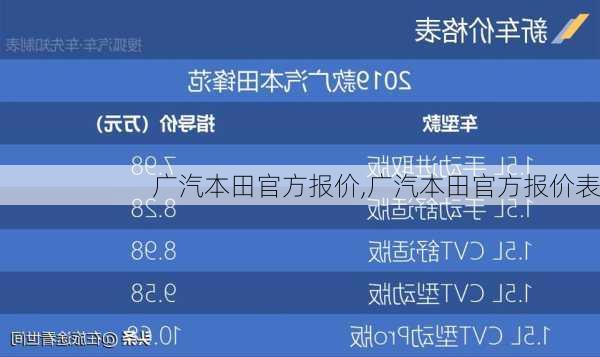 广汽本田官方报价,广汽本田官方报价表