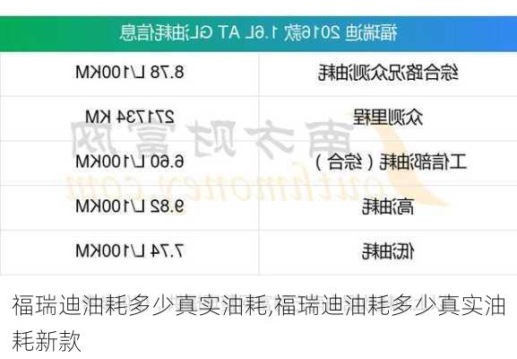 福瑞迪油耗多少真实油耗,福瑞迪油耗多少真实油耗新款