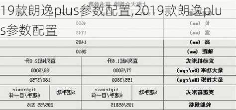 19款朗逸plus参数配置,2019款朗逸plus参数配置