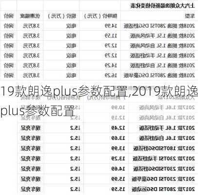 19款朗逸plus参数配置,2019款朗逸plus参数配置