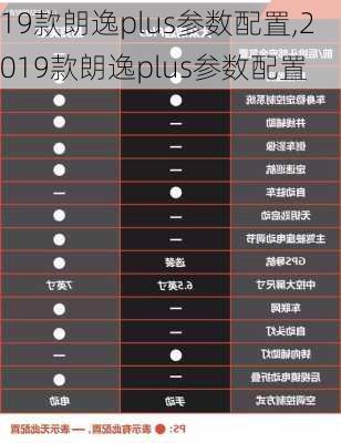 19款朗逸plus参数配置,2019款朗逸plus参数配置