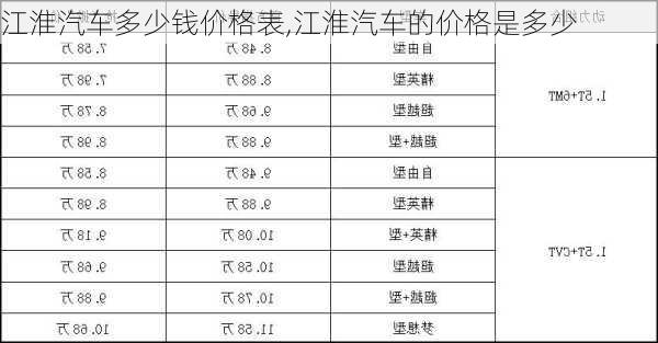 江淮汽车多少钱价格表,江淮汽车的价格是多少