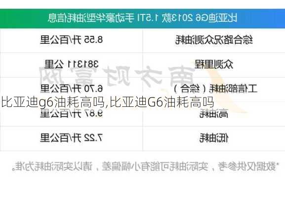 比亚迪g6油耗高吗,比亚迪G6油耗高吗