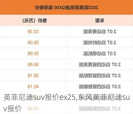 英菲尼迪suv报价ex25,东风英菲尼迪suv报价