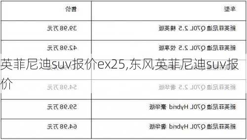 英菲尼迪suv报价ex25,东风英菲尼迪suv报价