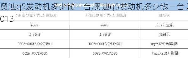 奥迪q5发动机多少钱一台,奥迪q5发动机多少钱一台 2013