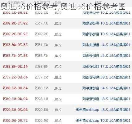 奥迪a6价格参考,奥迪a6价格参考图