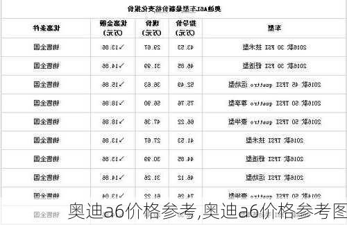 奥迪a6价格参考,奥迪a6价格参考图