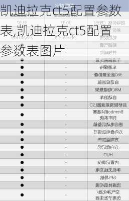 凯迪拉克ct5配置参数表,凯迪拉克ct5配置参数表图片