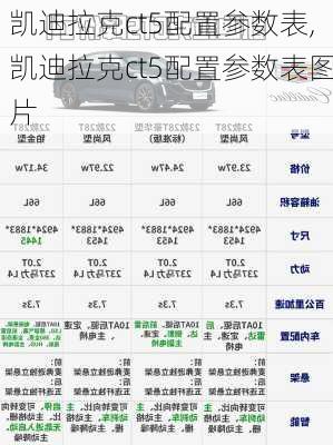 凯迪拉克ct5配置参数表,凯迪拉克ct5配置参数表图片