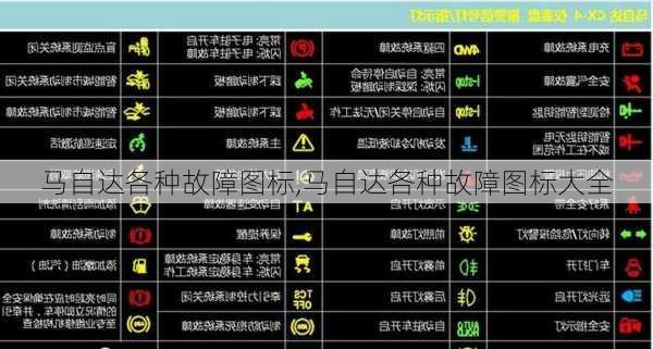 马自达各种故障图标,马自达各种故障图标大全