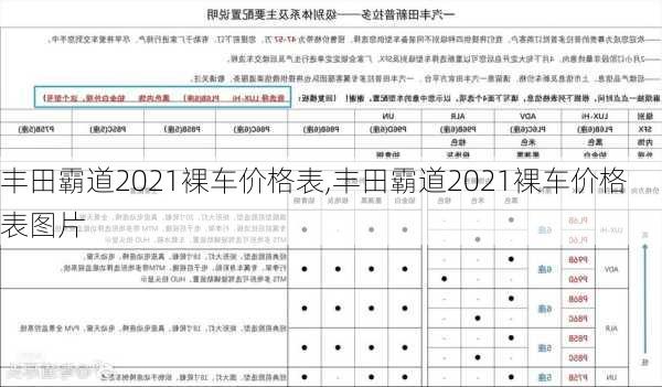 丰田霸道2021裸车价格表,丰田霸道2021裸车价格表图片