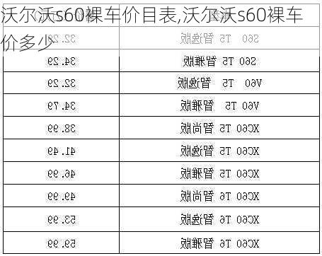 沃尔沃s60裸车价目表,沃尔沃s60裸车价多少