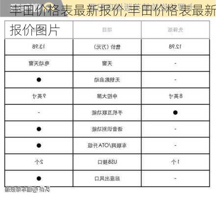 丰田价格表最新报价,丰田价格表最新报价图片