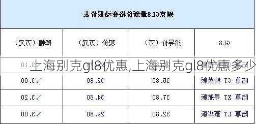 上海别克gl8优惠,上海别克gl8优惠多少