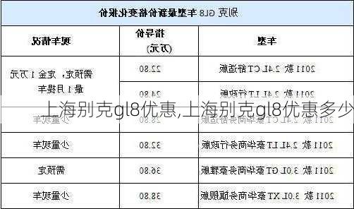 上海别克gl8优惠,上海别克gl8优惠多少