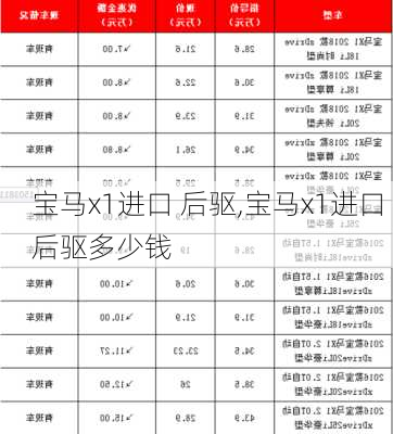 宝马x1进口 后驱,宝马x1进口 后驱多少钱