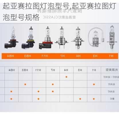 起亚赛拉图灯泡型号,起亚赛拉图灯泡型号规格