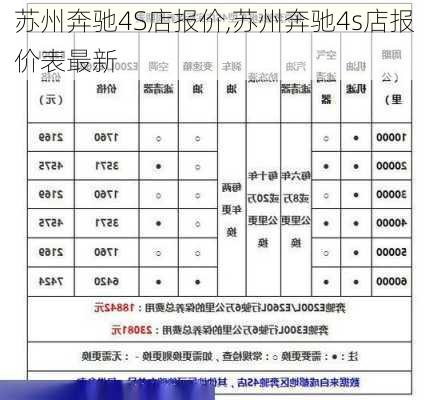 苏州奔驰4S店报价,苏州奔驰4s店报价表最新