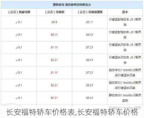 长安福特轿车价格表,长安福特轿车价格