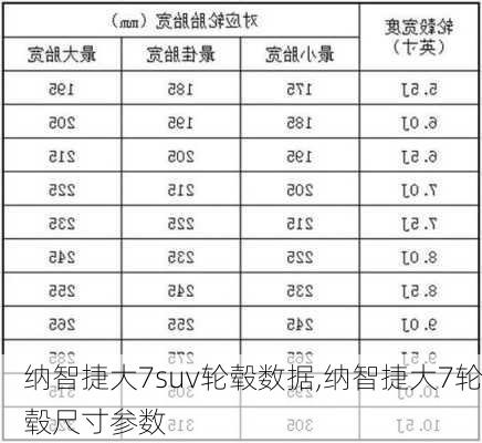 纳智捷大7suv轮毂数据,纳智捷大7轮毂尺寸参数