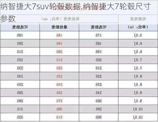 纳智捷大7suv轮毂数据,纳智捷大7轮毂尺寸参数