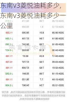 东南v3菱悦油耗多少,东南v3菱悦油耗多少一公里