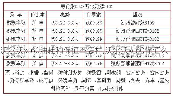 沃尔沃xc60油耗和保值率怎样,沃尔沃xc60保值么