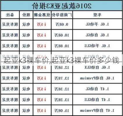 起亚k3裸车价,起亚k3裸车价多少钱