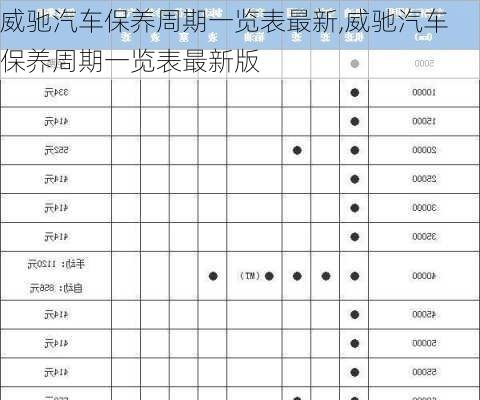 威驰汽车保养周期一览表最新,威驰汽车保养周期一览表最新版