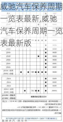 威驰汽车保养周期一览表最新,威驰汽车保养周期一览表最新版