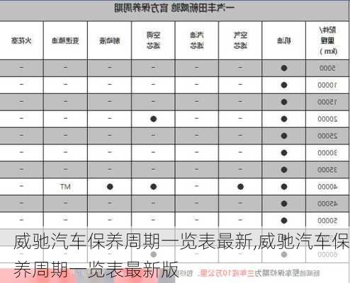 威驰汽车保养周期一览表最新,威驰汽车保养周期一览表最新版