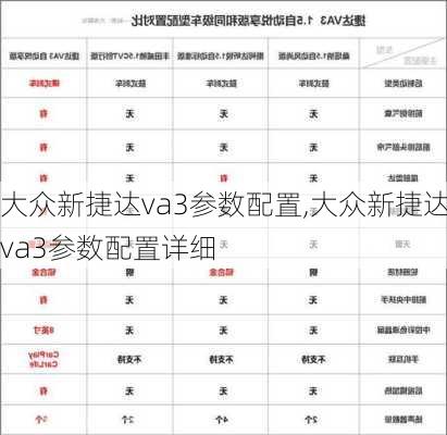 大众新捷达va3参数配置,大众新捷达va3参数配置详细