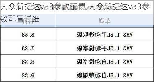 大众新捷达va3参数配置,大众新捷达va3参数配置详细