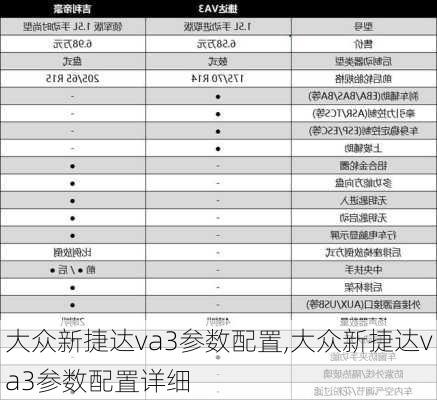 大众新捷达va3参数配置,大众新捷达va3参数配置详细