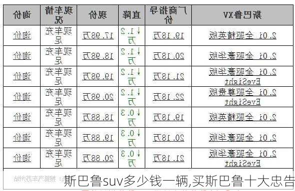 斯巴鲁suv多少钱一辆,买斯巴鲁十大忠告