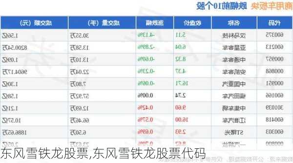 东风雪铁龙股票,东风雪铁龙股票代码