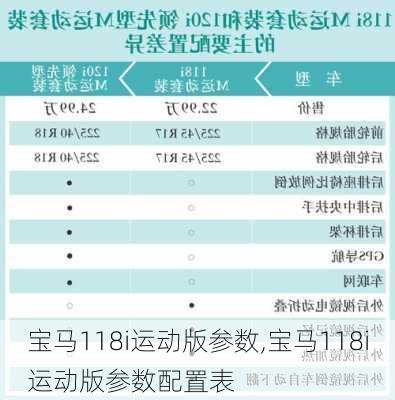 宝马118i运动版参数,宝马118i运动版参数配置表