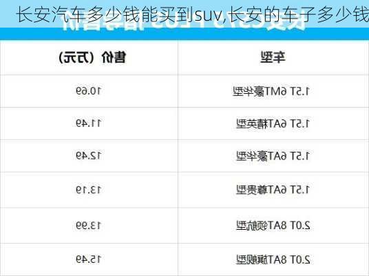 长安汽车多少钱能买到suv,长安的车子多少钱