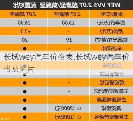 长城wey汽车价格表,长城wey汽车价格及图片