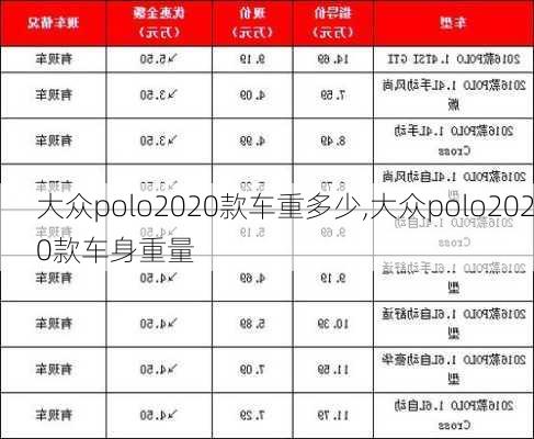 大众polo2020款车重多少,大众polo2020款车身重量