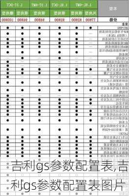 吉利gs参数配置表,吉利gs参数配置表图片