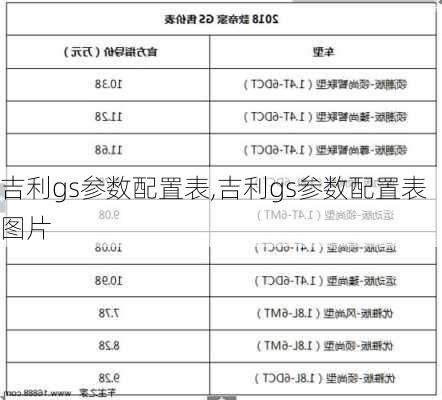 吉利gs参数配置表,吉利gs参数配置表图片