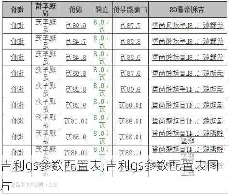 吉利gs参数配置表,吉利gs参数配置表图片