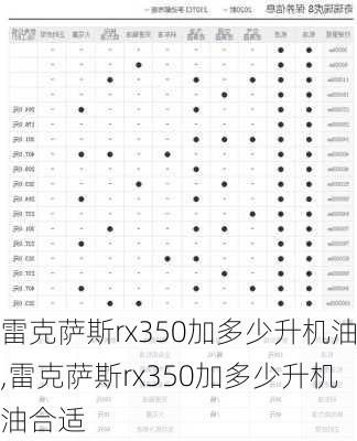 雷克萨斯rx350加多少升机油,雷克萨斯rx350加多少升机油合适