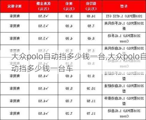 大众polo自动挡多少钱一台,大众polo自动挡多少钱一台车