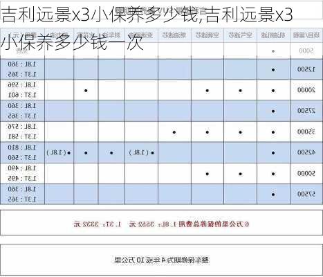 吉利远景x3小保养多少钱,吉利远景x3小保养多少钱一次