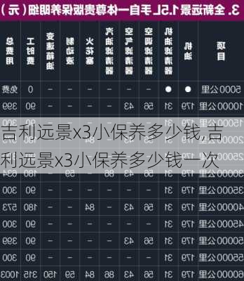 吉利远景x3小保养多少钱,吉利远景x3小保养多少钱一次