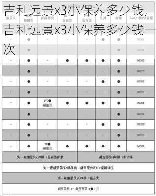 吉利远景x3小保养多少钱,吉利远景x3小保养多少钱一次